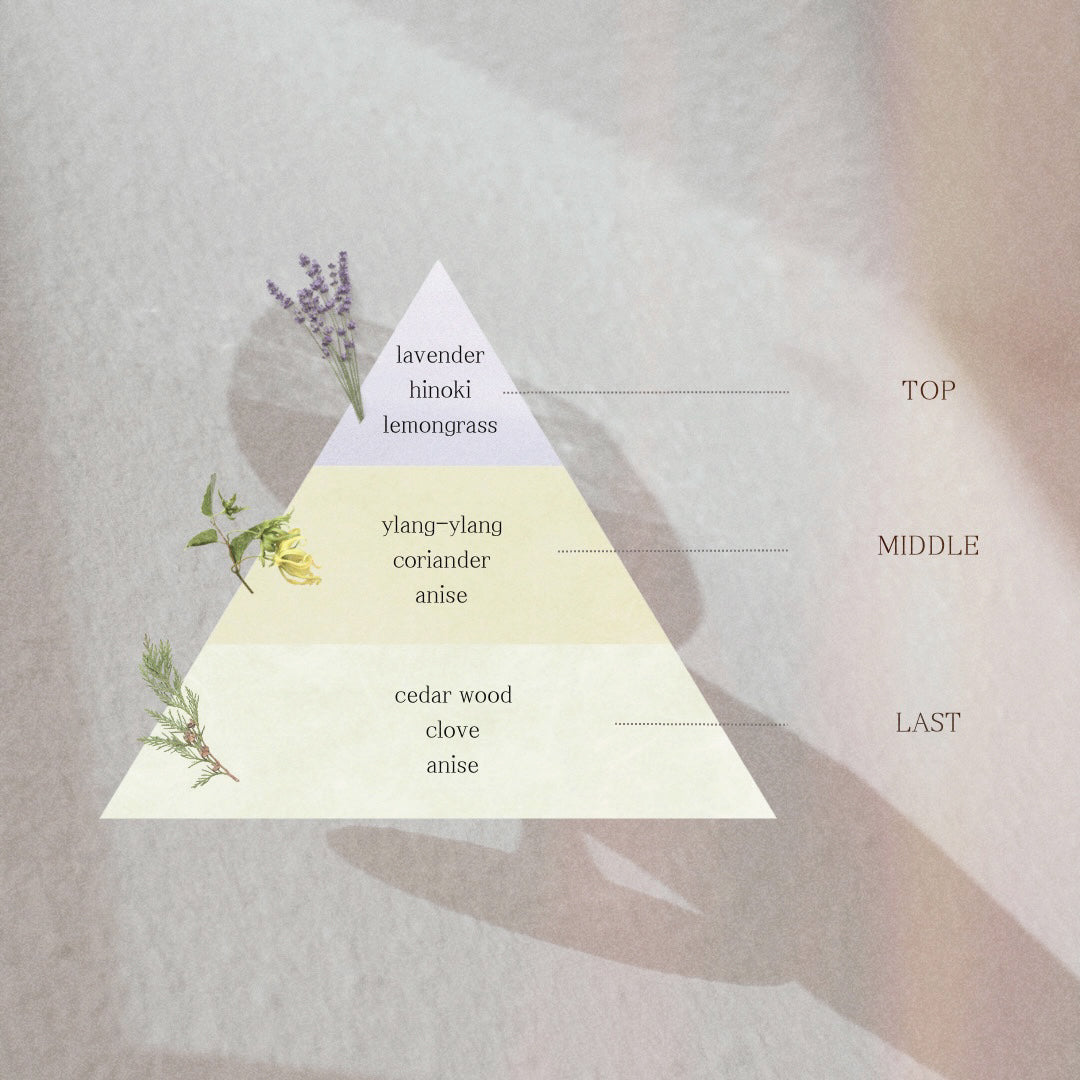 ainaLyra natural oil / 45ml〈ヘア&ボディ&ハンド用オイル〉