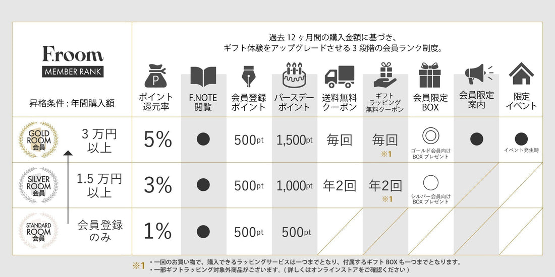 【F.room】メンバーシッププグラムがスタート！