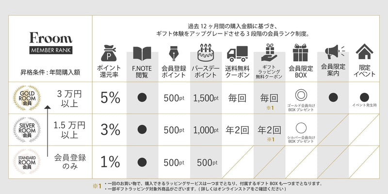 【F.room】メンバーシッププグラムがスタート！