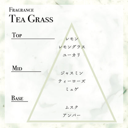 CLAY ＆ SCRUB BODY WASH＋RAW BODY MILK & BATH （TEA GRASSの香り）