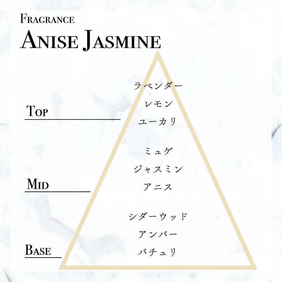 RAW BODY MILK & BATH（ANISE JASMINEの香り）