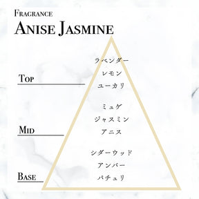 ハンドクリーム×ボディシート（ANISE JASMINEの香り）