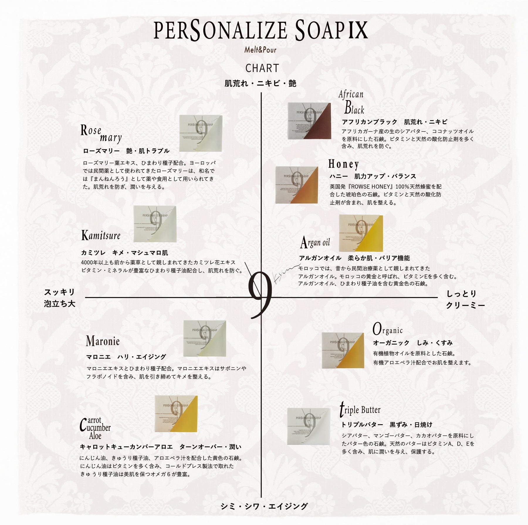 PERSONALIZE SOAP Ⅸ カミツレ / キメ・マシュマロ肌
